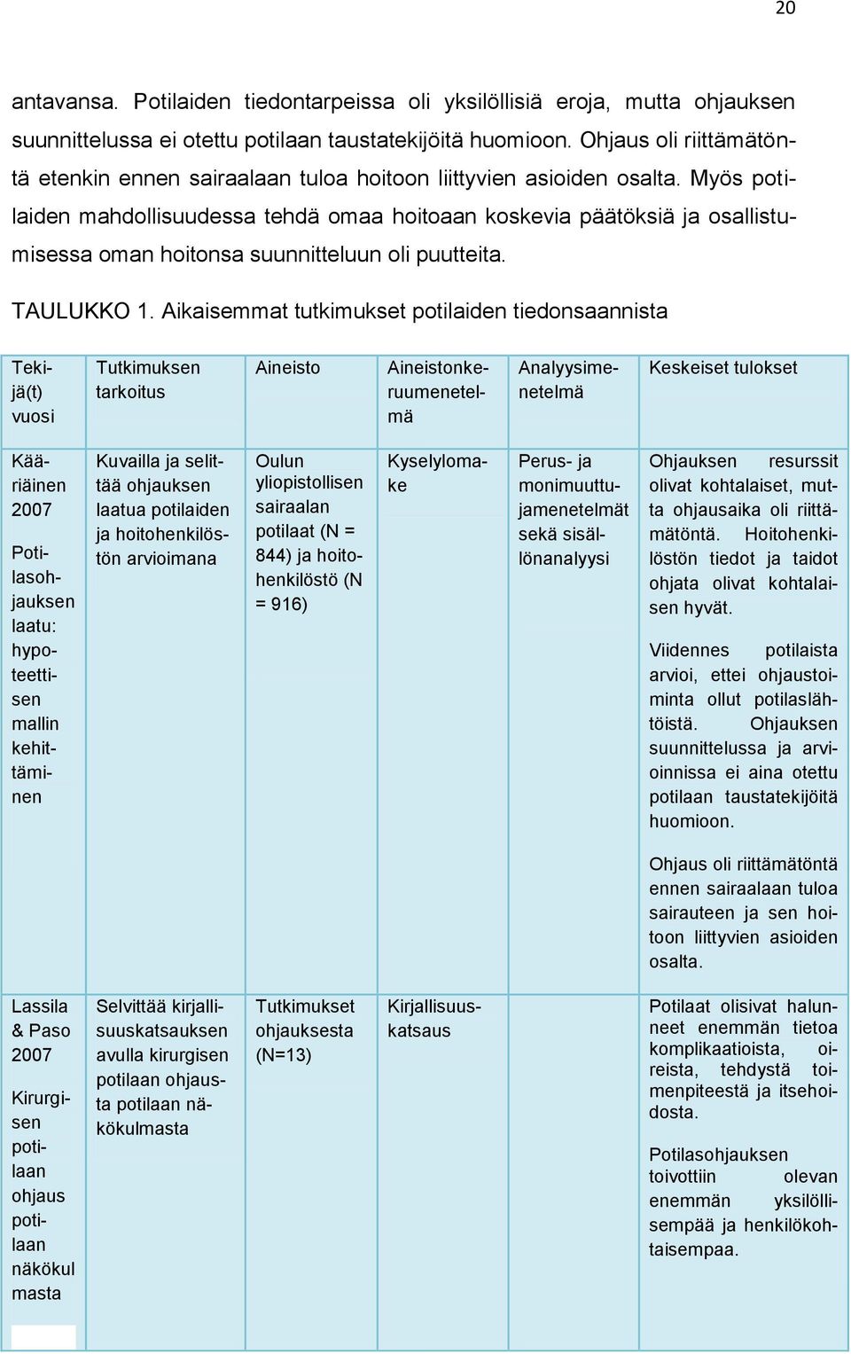 Myös potilaiden mahdollisuudessa tehdä omaa hoitoaan koskevia päätöksiä ja osallistumisessa oman hoitonsa suunnitteluun oli puutteita. TAULUKKO 1.