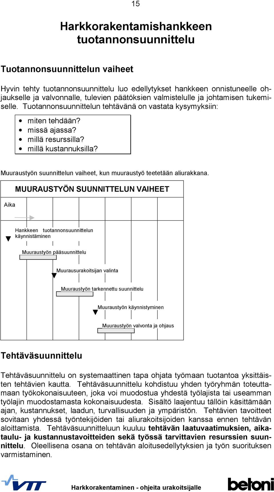 Muuraustyön suunnittelun vaiheet, kun muuraustyö teetetään aliurakkana.