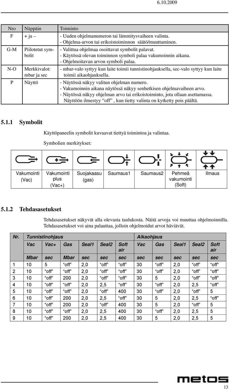 - mbar-valo syttyy kun laite toimii tunnistinohjauksella, sec-valo syttyy kun laite toimii aikaohjauksella. P Näyttö - Näytössä näkyy valitun ohjelman numero.