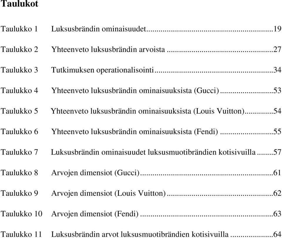 .. 54 Taulukko 6 Yhteenveto luksusbrändin ominaisuuksista (Fendi)... 55 Taulukko 7 Luksusbrändin ominaisuudet luksusmuotibrändien kotisivuilla.