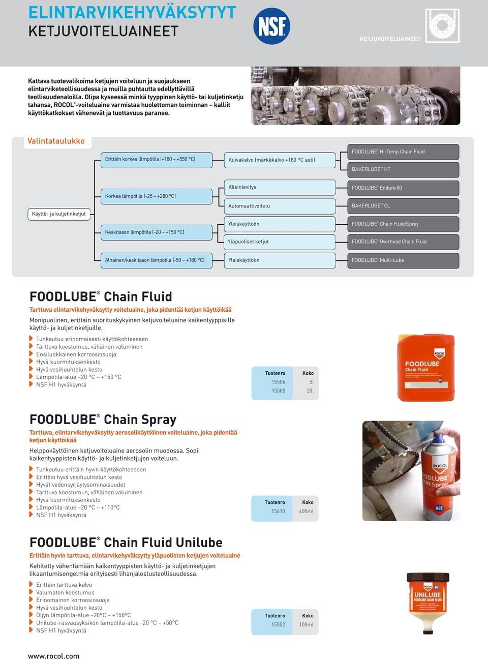 Valintataulukko Erittäin korkea lämpötila (+180 +550 C) Kuivakalvo (märkäkalvo +180 C asti) FOODLUBE Hi-Temp Chain Fluid BAKERLUBE HT Käyttö- ja kuljetinketjut Korkea lämpötila (-25 +280 C)
