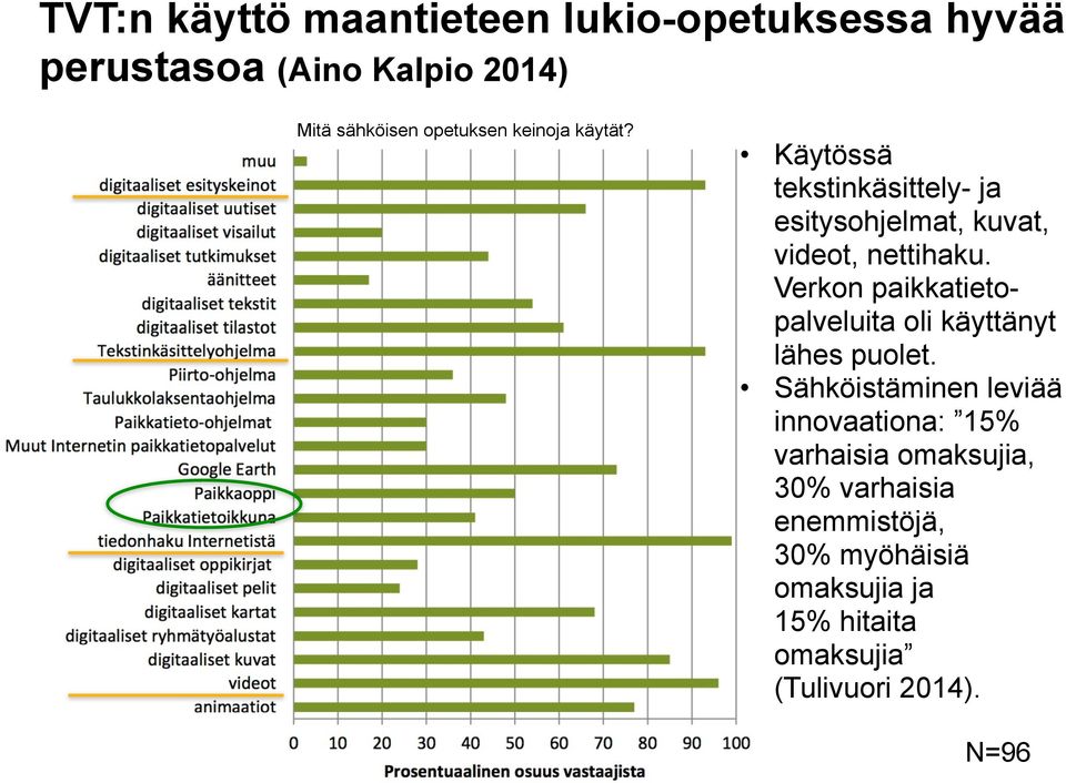 Verkon paikkatietopalveluita oli käyttänyt lähes puolet.