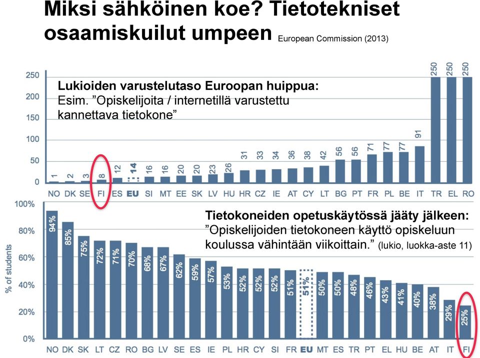 varustelutaso Euroopan huippua: Esim.