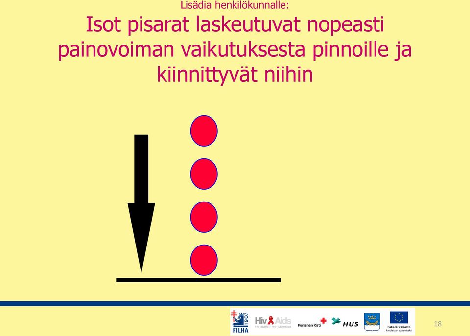 painovoiman vaikutuksesta