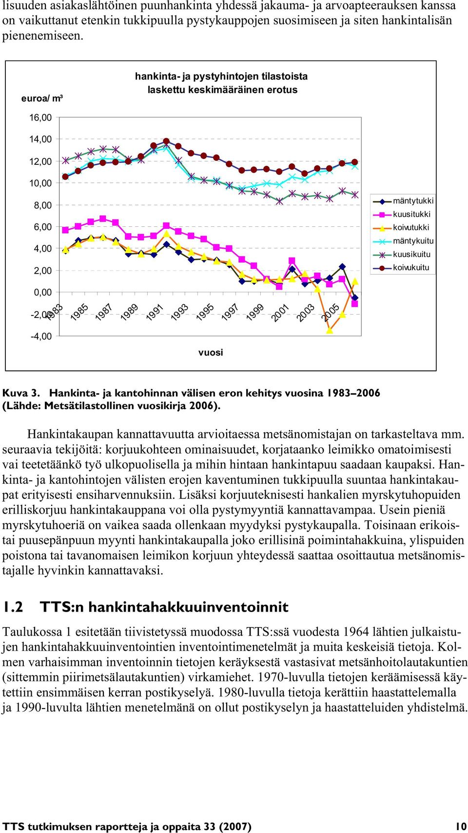 1983 1985 1987 1989 1991 1993 1995 1997 1999 2001 2003 2005-4,00 vuosi Kuva 3. Hankinta- ja kantohinnan välisen eron kehitys vuosina 1983 2006 (Lähde: Metsätilastollinen vuosikirja 2006).