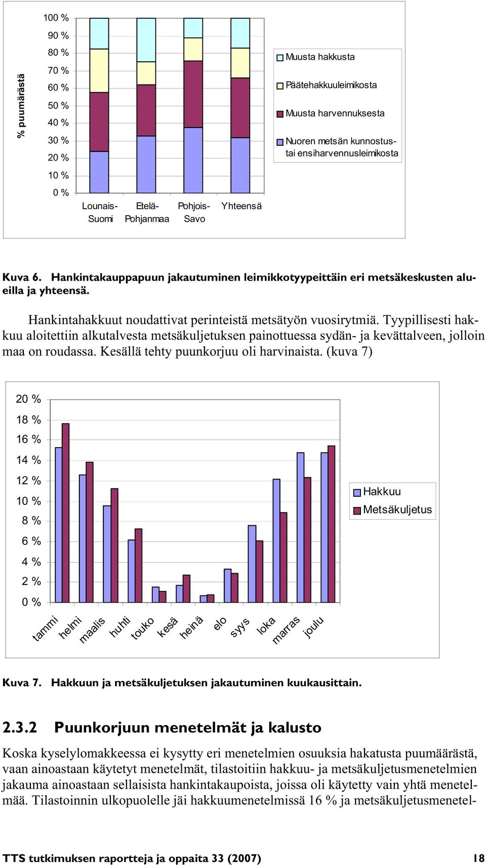 Hankintahakkuut noudattivat perinteistä metsätyön vuosirytmiä. Tyypillisesti hakkuu aloitettiin alkutalvesta metsäkuljetuksen painottuessa sydän- ja kevättalveen, jolloin maa on roudassa.