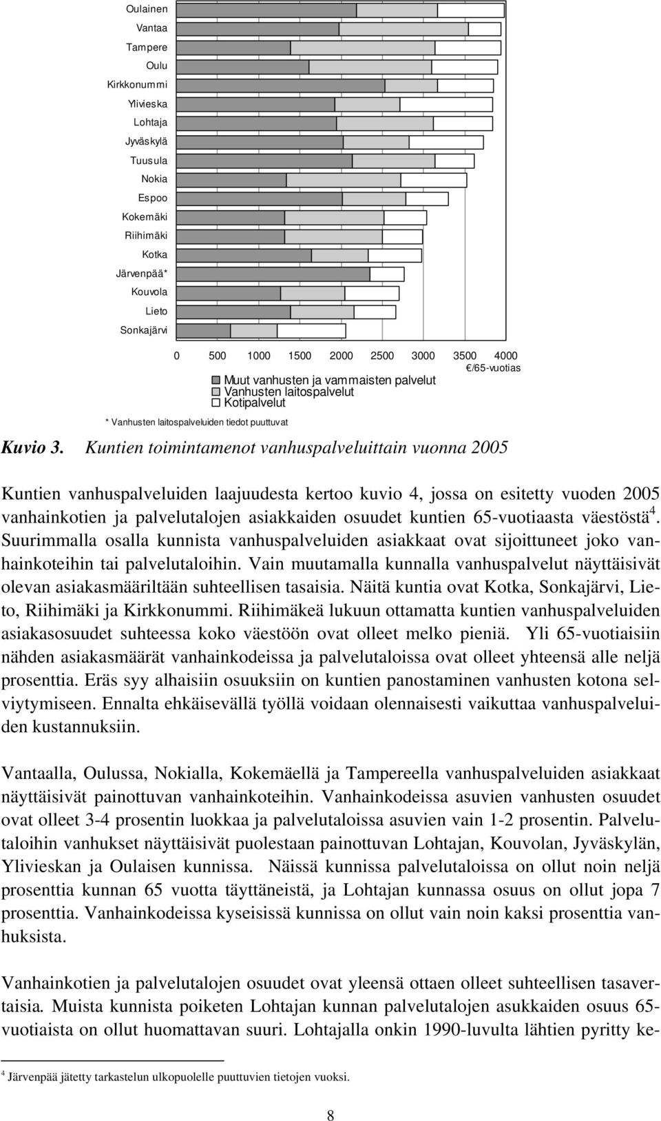 Kuntien toimintamenot vanhuspalveluittain vuonna 2005 Kuntien vanhuspalveluiden laajuudesta kertoo kuvio 4, jossa on esitetty vuoden 2005 vanhainkotien ja palvelutalojen asiakkaiden osuudet kuntien