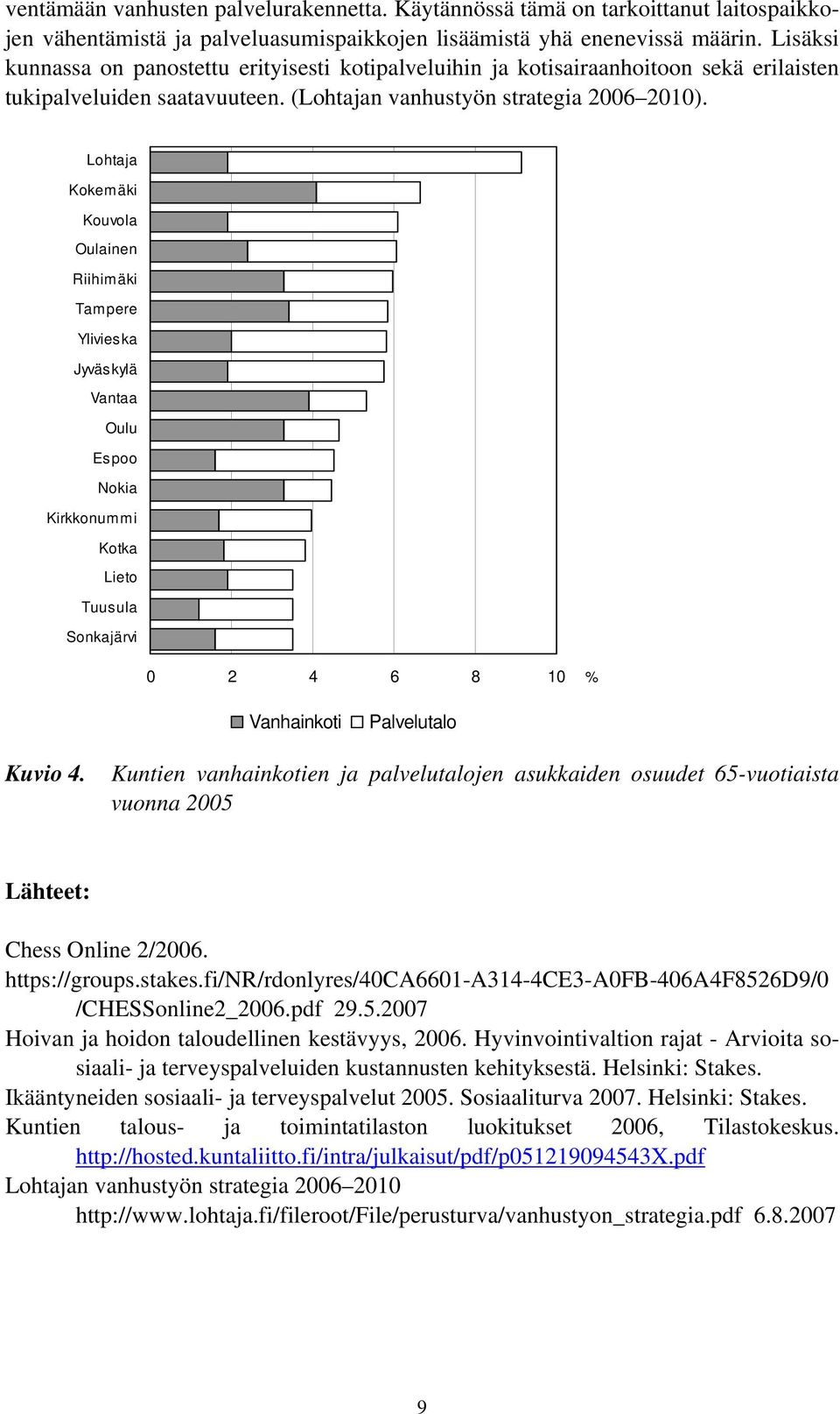 Lohtaja Kokemäki Kouvola Oulainen Riihimäki Tampere Ylivieska Jyväs kylä Vantaa Oulu Espoo Nokia Kirkkonummi Kotka Lieto Tuusula Sonkajärvi 0 2 4 6 8 10 % Vanhainkoti Palvelutalo Kuvio 4.