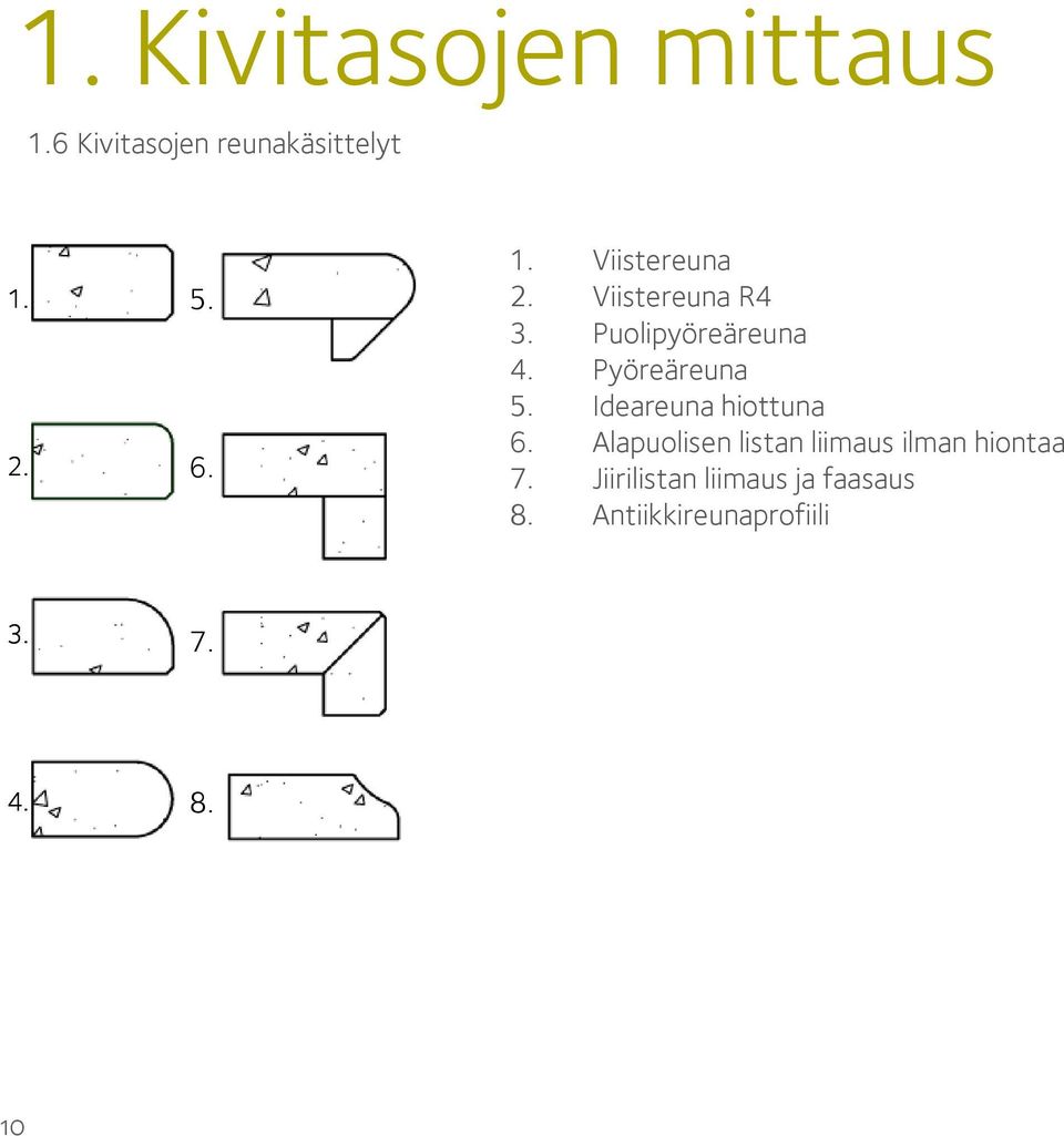 Ideareuna hiottuna 6. Alapuolisen listan liimaus ilman hiontaa 7.