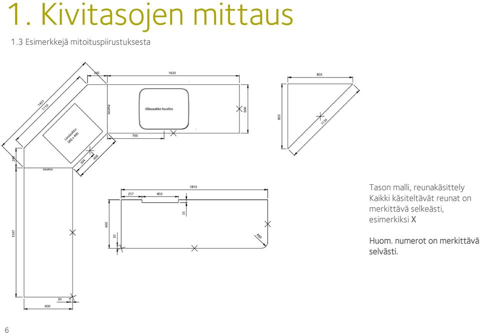 malli, reunakäsittely Kaikki käsiteltävät reunat