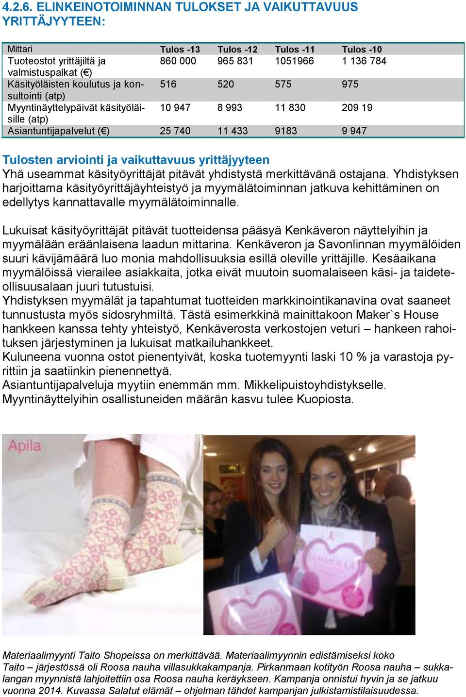 Käsityöläisten koulutus ja konsultointi 516 520 575 975 (atp) Myyntinäyttelypäivät käsityöläisille 10 947 8 993 11 830 209 19 (atp) Asiantuntijapalvelut ( ) 25 740 11 433 9183 9 947 Tulosten