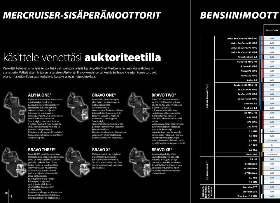 Valitsit sitten hiljaisen ja tasaisen Alpha- tai Bravo-koneiston tai kestävän Bravo X -sarjan koneiston, voit olla varma, että niiden suorituskyky ja kestävyys ovat huippuluokkaa.