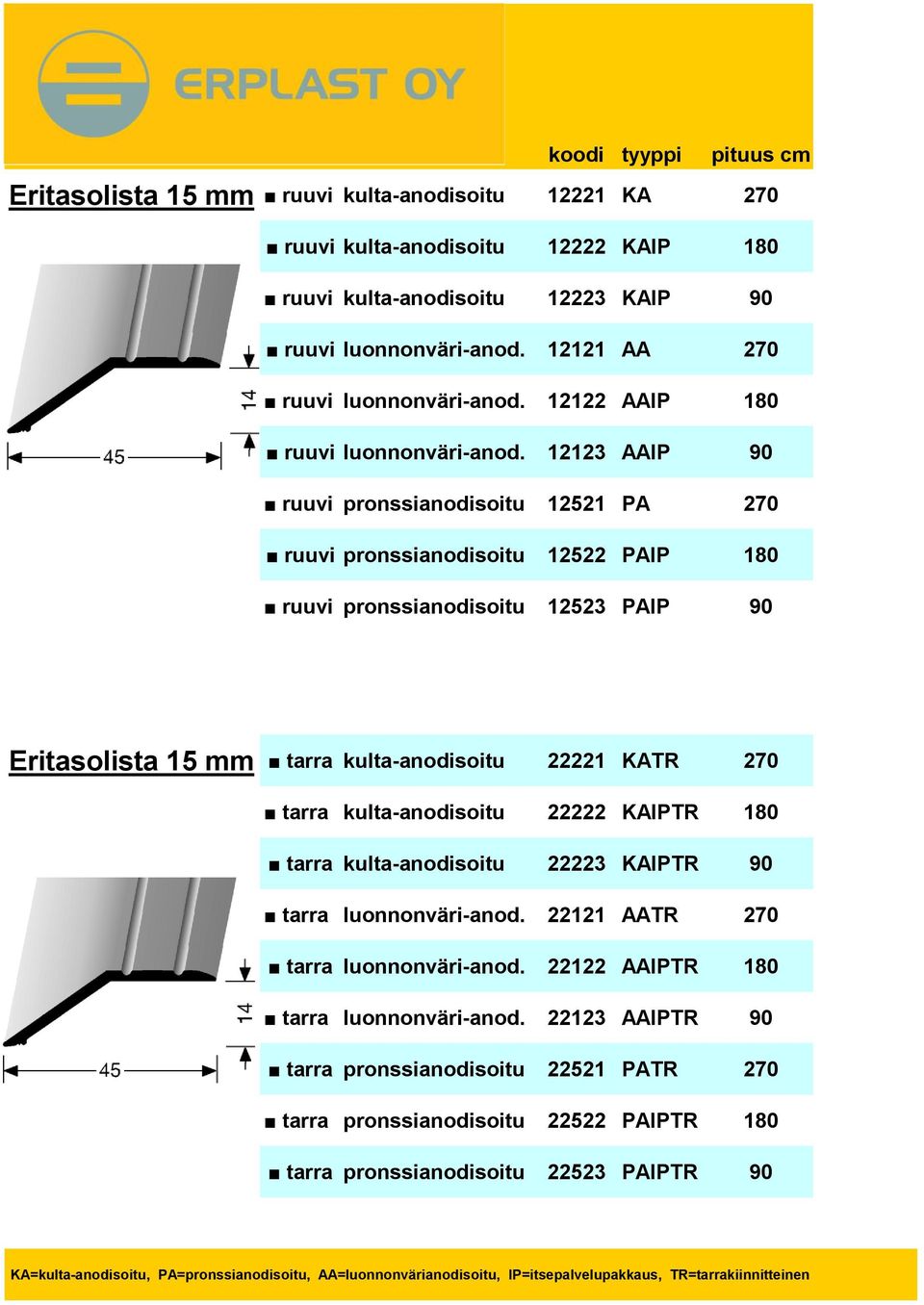 12123 AAIP 90 ruuvi pronssianodisoitu 12521 PA 270 ruuvi pronssianodisoitu 12522 PAIP 180 ruuvi pronssianodisoitu 12523 PAIP 90 Eritasolista 15 mm tarra kulta-anodisoitu 22221 KATR