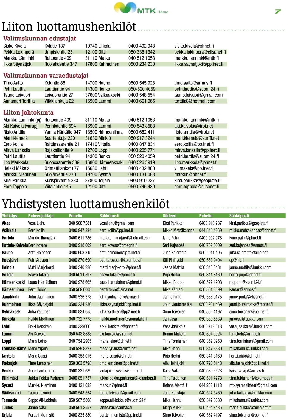 fi 7 Valtuuskunnan varaedustajat Timo Aalto Kokintie 85 14700 Hauho 0500 545 928 timo.aalto@armas.fi Petri Lauttia Lauttiantie 94 14300 Renko 050-520 4059 petri.lauttia@suomi24.