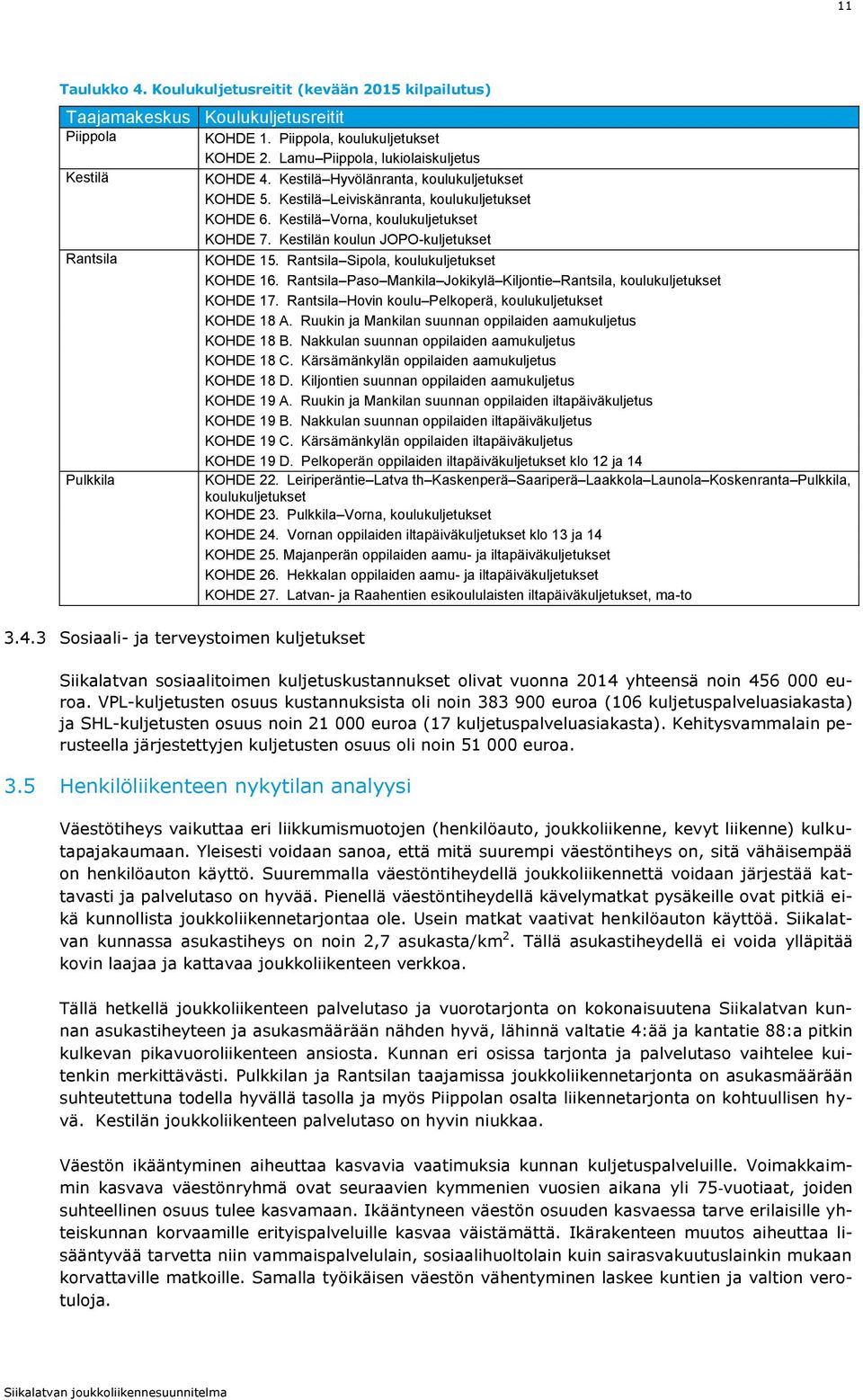 Rantsila Sipola, koulukuljetukset KOHDE 16. Rantsila Paso Mankila Jokikylä Kiljontie Rantsila, koulukuljetukset KOHDE 17. Rantsila Hovin koulu Pelkoperä, koulukuljetukset KOHDE 18 A.