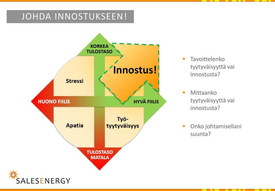 innostusta?