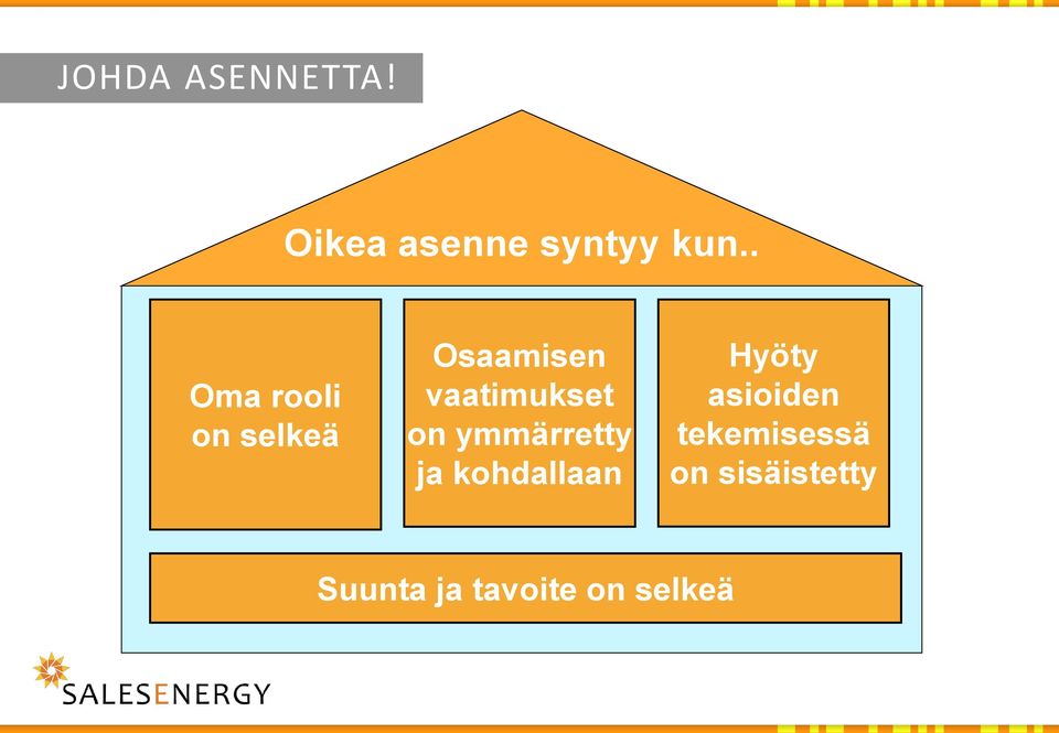 on ymmärretty ja kohdallaan Hyöty asioiden