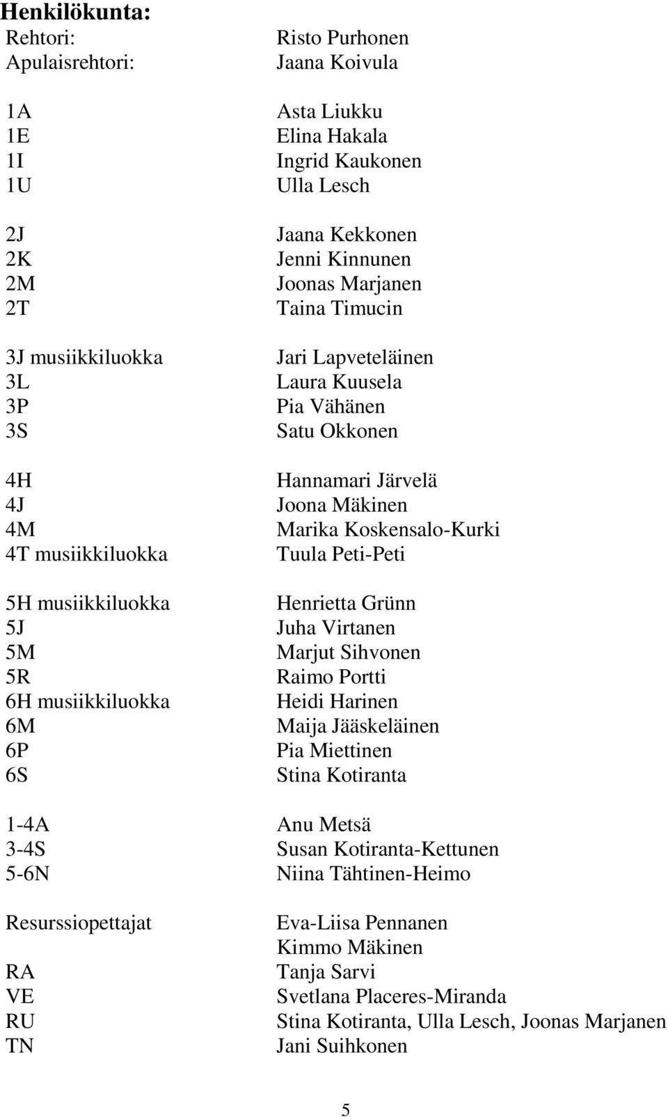 Mäkinen Marika Koskensalo-Kurki Tuula Peti-Peti Henrietta Grünn Juha Virtanen Marjut Sihvonen Raimo Portti Heidi Harinen Maija Jääskeläinen Pia Miettinen Stina Kotiranta 1-4A Anu Metsä 3-4S Susan