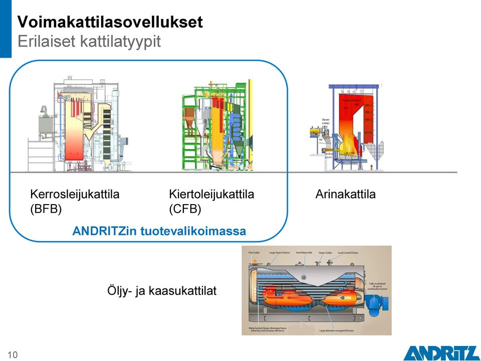 Kiertoleijukattila (CFB) ANDRITZin