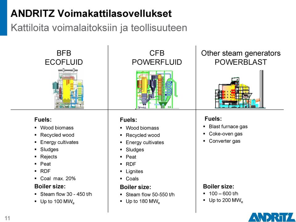 20% Boiler size: Steam flow 30-450 t/h Up to 100 MW e Fuels: Wood biomass biomass / multifuel RDF, Recycled coal wood Energy cultivates 50 Sludges 500 tphr < 180 Peat MWel < 640.