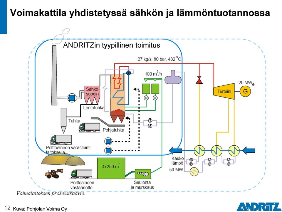 ANDRITZin tyypillinen