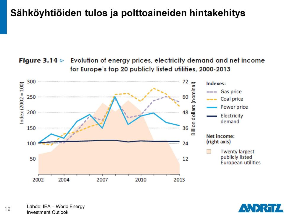 hintakehitys 19 Lähde: