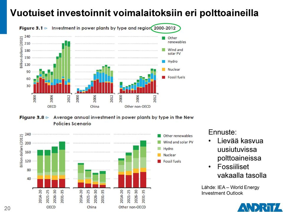 uusiutuvissa polttoaineissa Fossiiliset