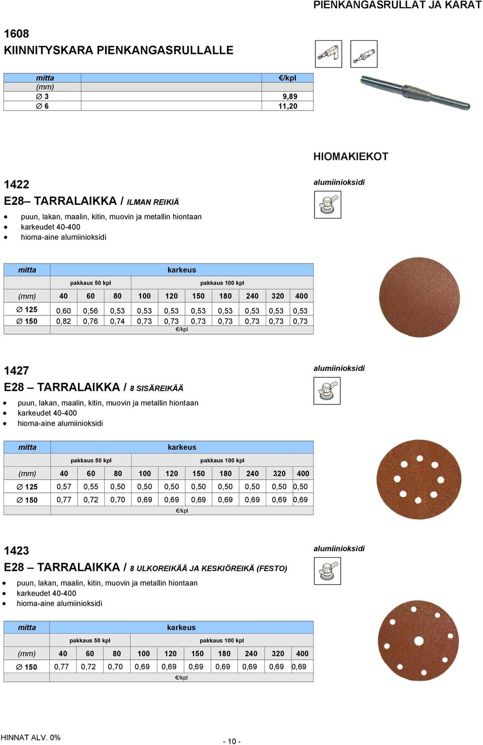 0,82 0,76 0,74 0,73 0,73 0,73 0,73 0,73 0,73 0,73 1427 alumiinioksidi E28 TARRALAIKKA / 8 SISÄREIKÄÄ puun, lakan, maalin, kitin, muovin ja metallin hiontaan karkeudet 40-400 hioma-aine alumiinioksidi