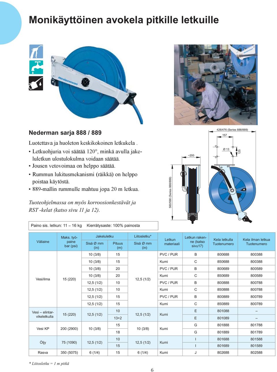 889-mallin rummulle mahtuu jopa 20 m letkua. Tuoteohjelmassa on myös korroosionkestävät ja RST -kelat (katso sivu 11 ja 12). 560/590 (Series 888/889) Paino sis.