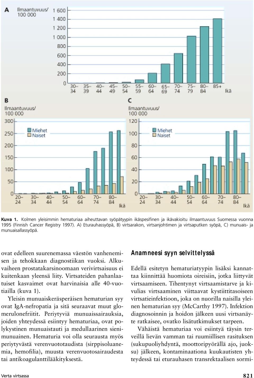 Alkuvaiheen prostatakarsinoomaan verivirtsaisuus ei kuitenkaan yleensä liity. Virtsateiden pahanlaatuiset kasvaimet ovat harvinaisia alle 40-vuotiailla (kuva 1).