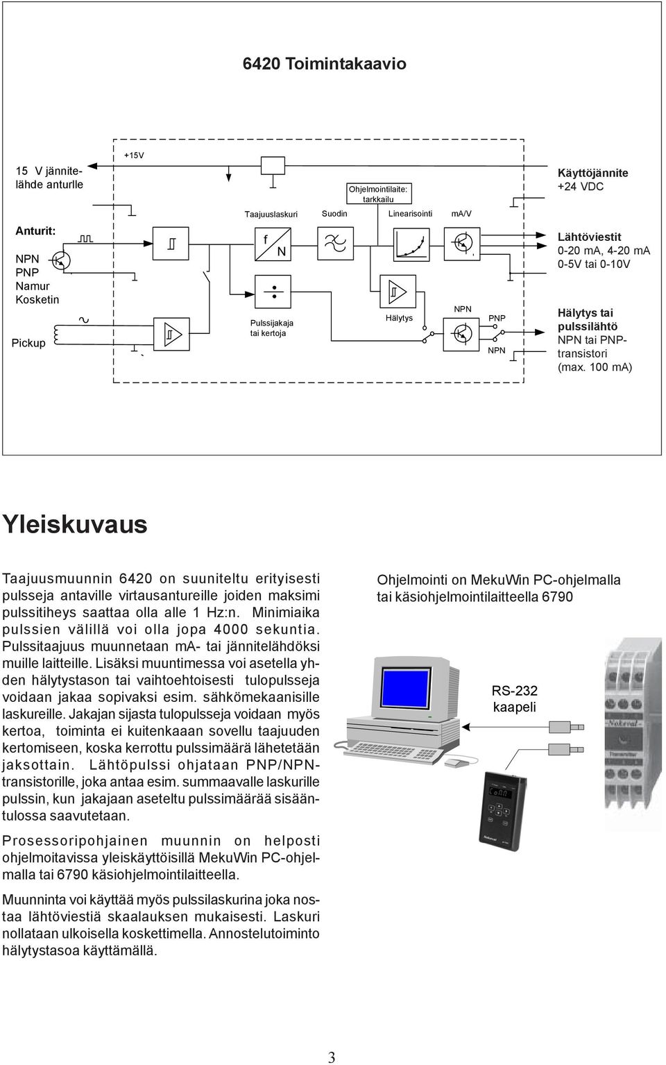 100 ma) Yleiskuvaus Taajuusmuunnin on suuniteltu erityisesti pulsseja antaville virtausantureille joiden maksimi pulssitiheys saattaa olla alle 1 Hz:n.