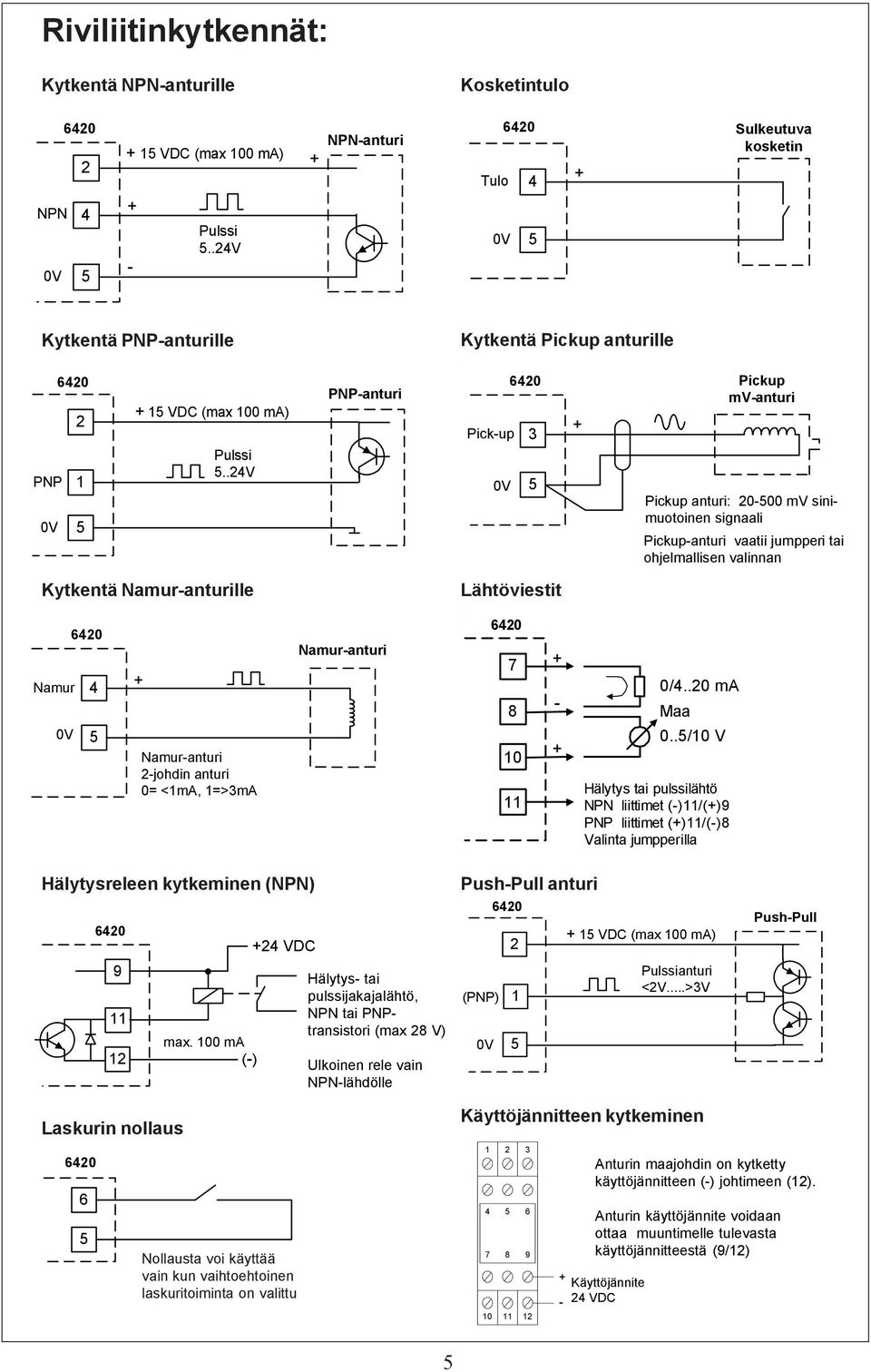 .24V PNP-anturi Pick-up 3 0V 5 Pickup mv-anturi Pickup anturi: 20-500 mv sinimuotoinen signaali Pickup-anturi vaatii jumpperi tai ohjelmallisen valinnan Kytkentä Namur-anturille Lähtöviestit Namur 4