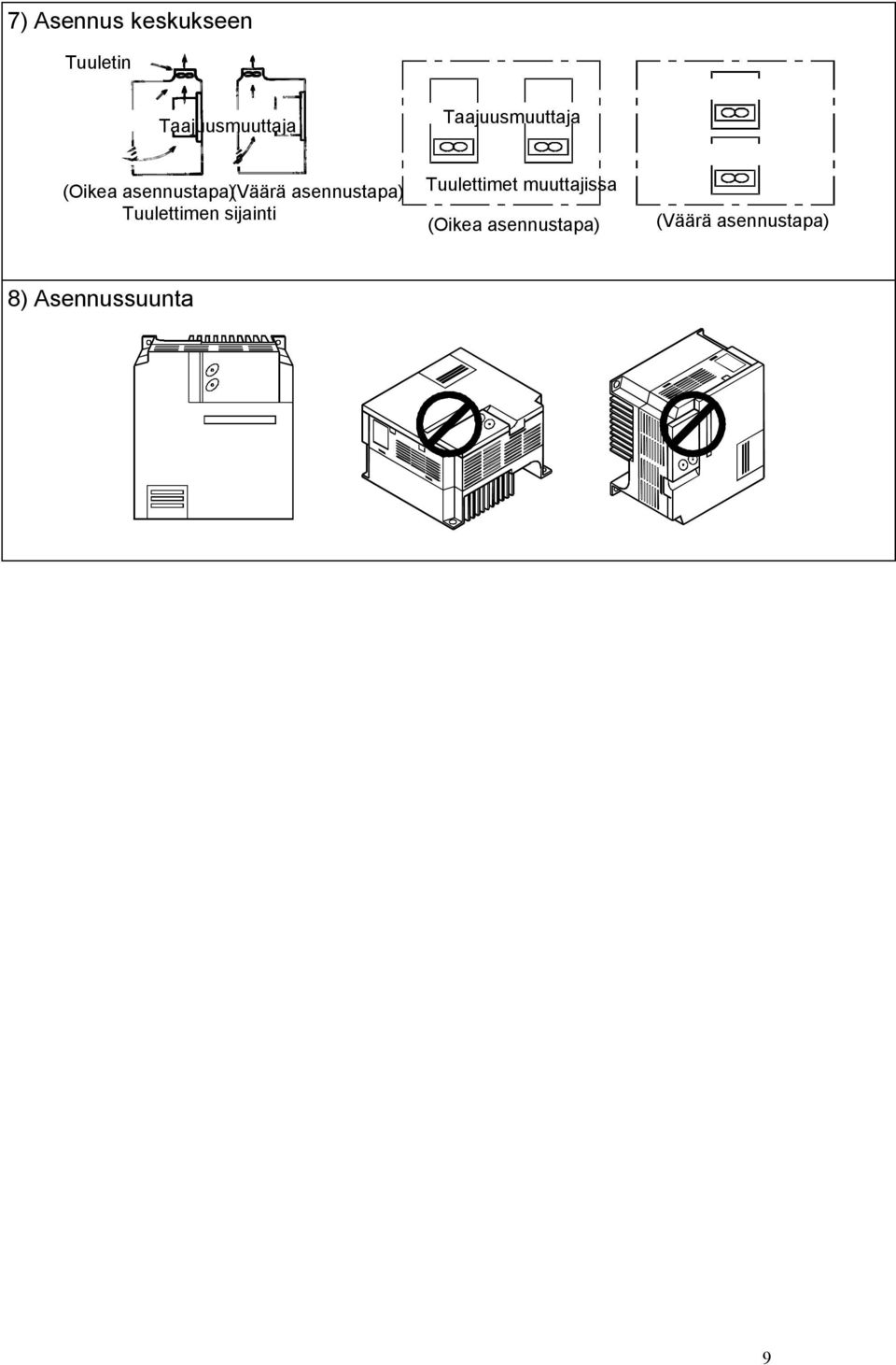 asennustapa) Tuulettimen sijainti Tuulettimet