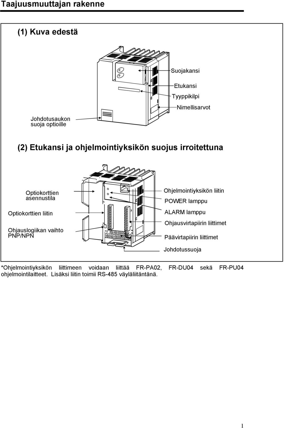 Ohjelmointiyksikön liitin POWER lamppu ALARM lamppu Ohjausvirtapiirin liittimet Päävirtapiirin liittimet Johdotussuoja