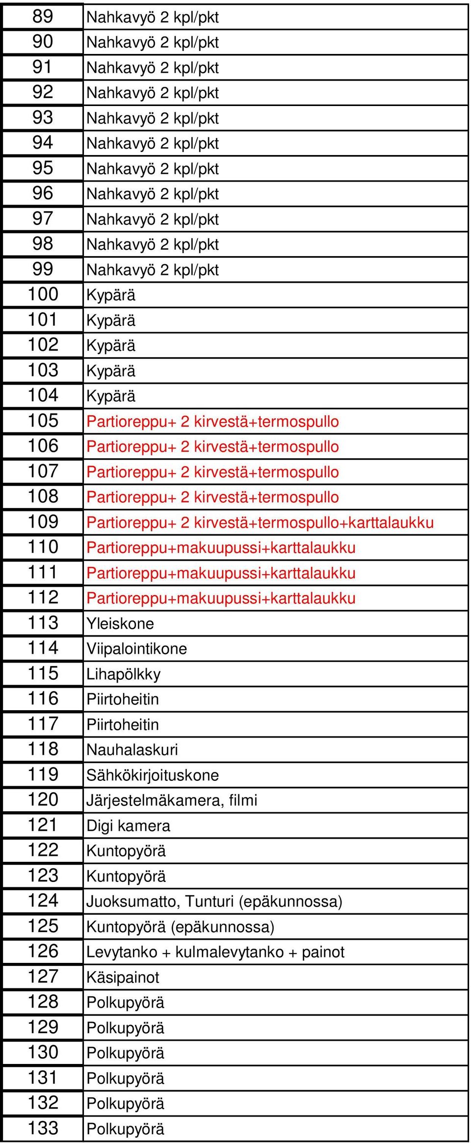 kirvestä+termospullo 108 Partioreppu+ 2 kirvestä+termospullo 109 Partioreppu+ 2 kirvestä+termospullo+karttalaukku 110 Partioreppu+makuupussi+karttalaukku 111 Partioreppu+makuupussi+karttalaukku 112