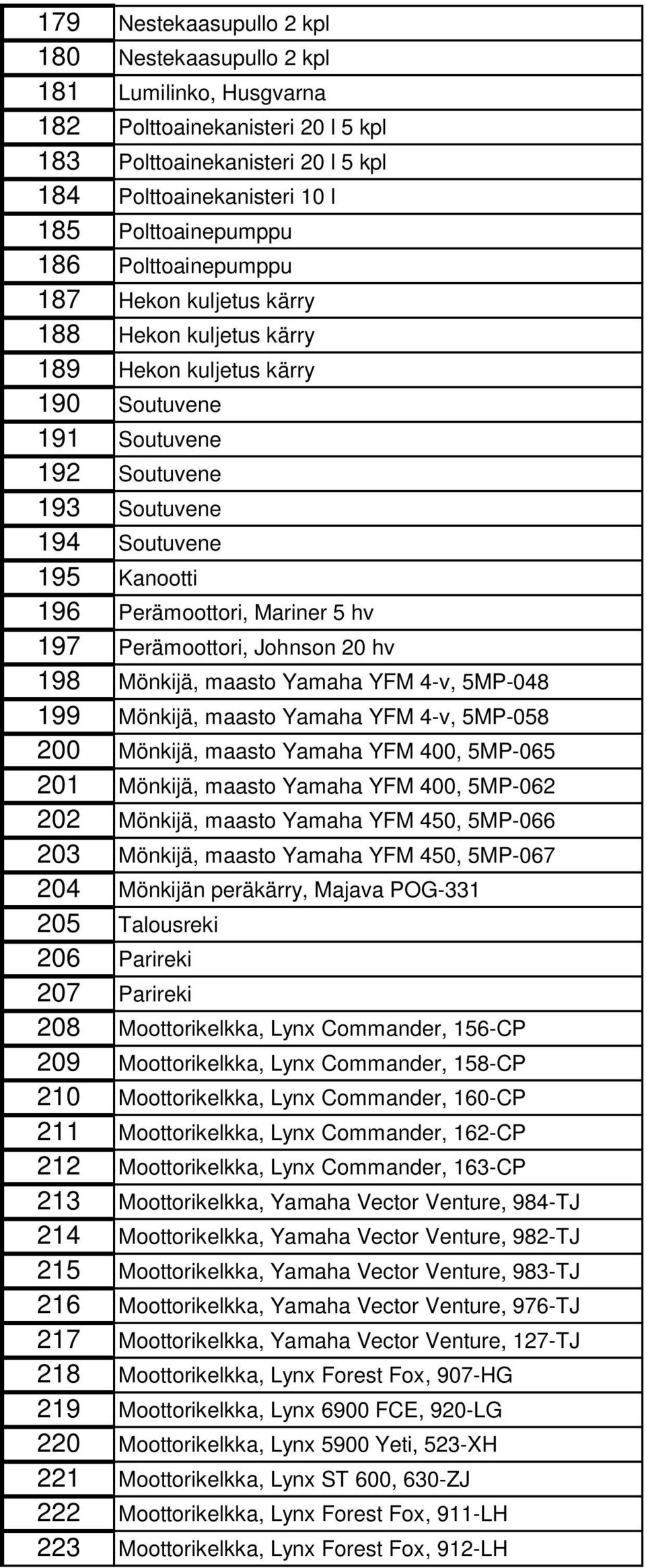 Mariner 5 hv 197 Perämoottori, Johnson 20 hv 198 Mönkijä, maasto Yamaha YFM 4-v, 5MP-048 199 Mönkijä, maasto Yamaha YFM 4-v, 5MP-058 200 Mönkijä, maasto Yamaha YFM 400, 5MP-065 201 Mönkijä, maasto