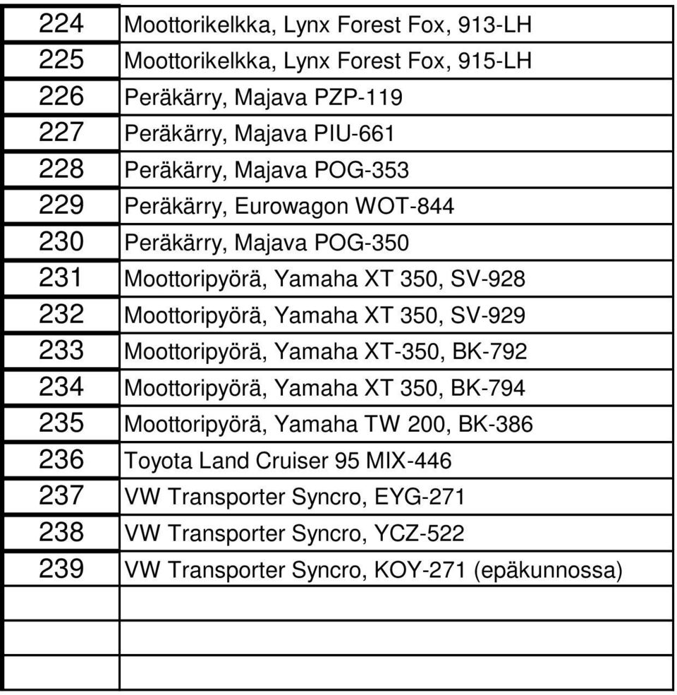 Moottoripyörä, Yamaha XT 350, SV-929 233 Moottoripyörä, Yamaha XT-350, BK-792 234 Moottoripyörä, Yamaha XT 350, BK-794 235 Moottoripyörä, Yamaha TW