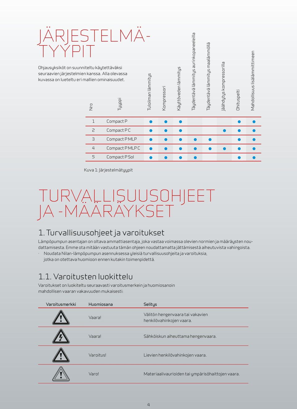 lisälämmittimeen 1 Compact P 2 Compact P C 3 Compact P MLP 4 Compact P MLP C 5 Compact P Sol Kuva 1: Järjestelmätyypit TURVALLISUUSOHJEET JA -MÄÄRÄYKSET 1.