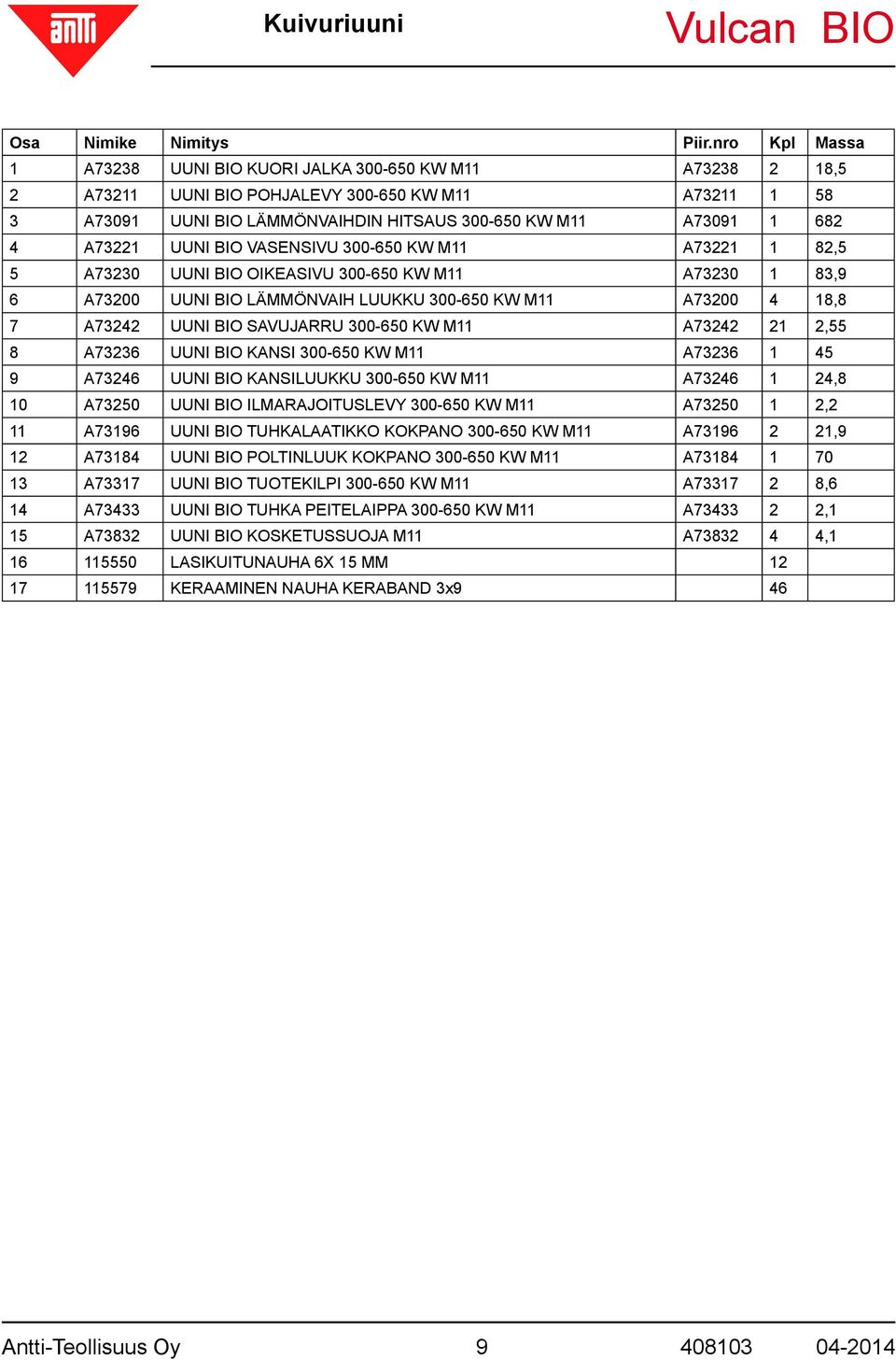 A73221 UUNI BIO VASENSIVU 300-650 KW M11 A73221 1 82,5 5 A73230 UUNI BIO OIKEASIVU 300-650 KW M11 A73230 1 83,9 6 A73200 UUNI BIO LÄMMÖNVAIH LUUKKU 300-650 KW M11 A73200 4 18,8 7 A73242 UUNI BIO