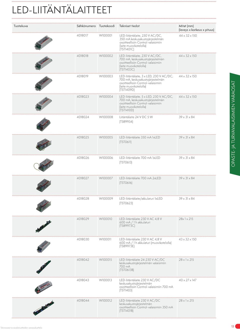 muovikotelolla) (TST1403C) 44 x 32 x 150 44 x 32 x 150 4018019 W100003 LED-liitäntälaite, 3 x LED, 230 V AC/DC, 700 ma, keskusakustojärjestelmän osoitteellisiin Control-valaisimiin (laite