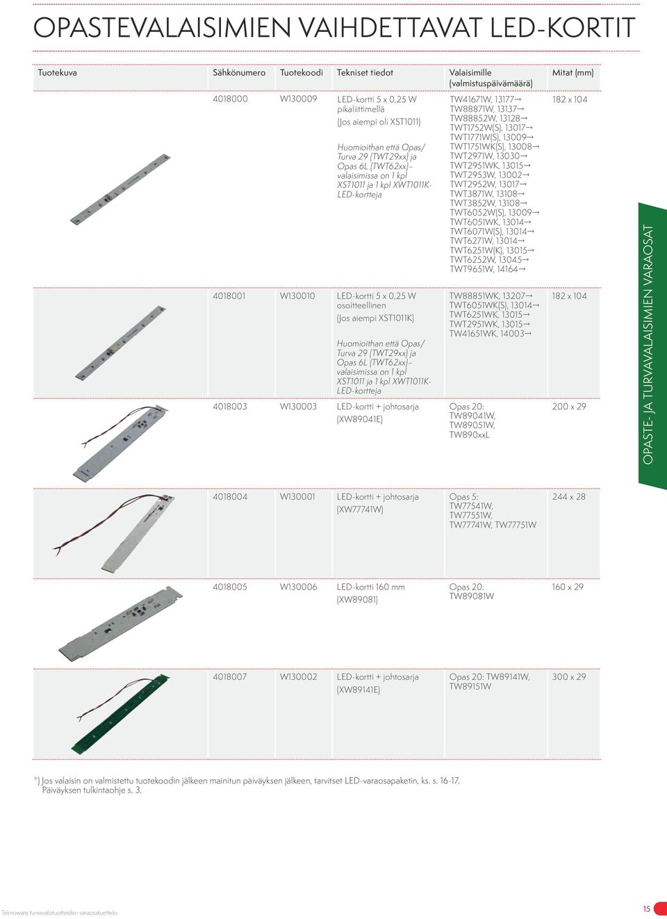 (Jos aiempi XST1011K) Huomioithan että Opas/ Turva 29 (TWT29xx) ja Opas 6L (TWT62xx) valaisimissa on 1 kpl XST1011 ja 1 kpl XWT1011K- LED-kortteja 4018003 W130003 LED-kortti + johtosarja (XW89041E)