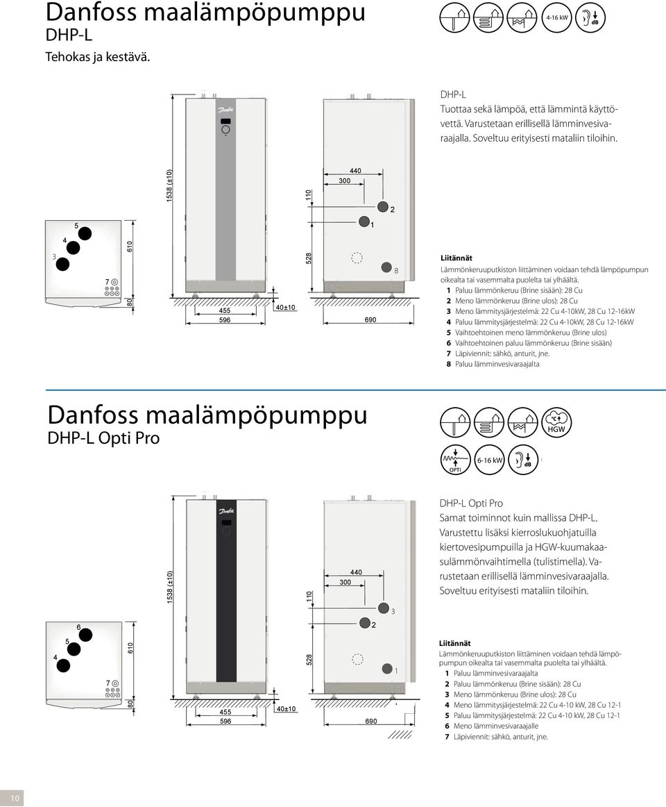 Paluu lämmönkeruu (Brine sisään): 8 Cu Meno lämmönkeruu (Brine ulos): 8 Cu Meno lämmitysjärjestelmä: Cu 4-0kW, 8 Cu -6kW 4 Paluu lämmitysjärjestelmä: Cu 4-0kW, 8 Cu -6kW 5 Vaihtoehtoinen meno