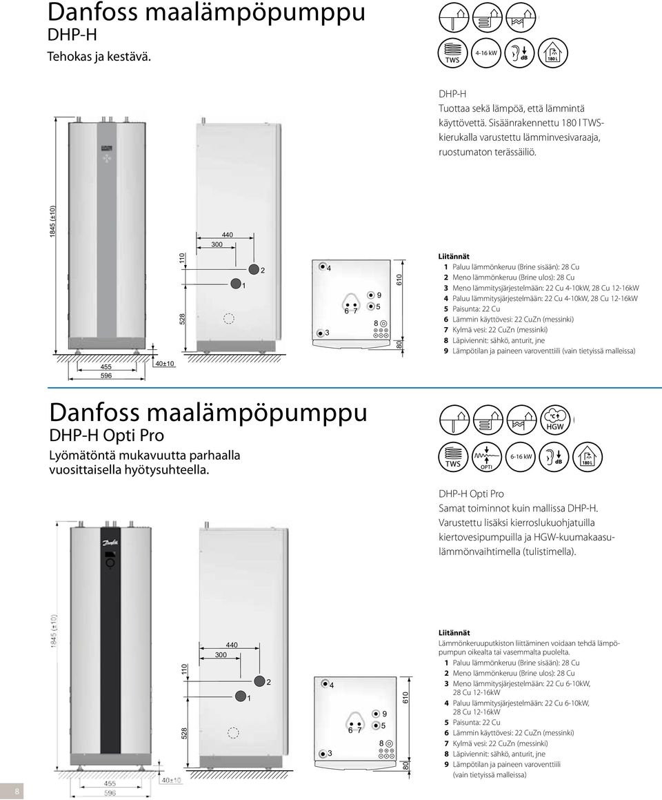 Paluu lämmitysjärjestelmään: Cu 4-0kW, 8 Cu -6kW 5 Paisunta: Cu 6 Lämmin käyttövesi: CuZn (messinki) 7 Kylmä vesi: CuZn (messinki) 8 Läpiviennit: sähkö, anturit, jne 9 Lämpötilan ja paineen