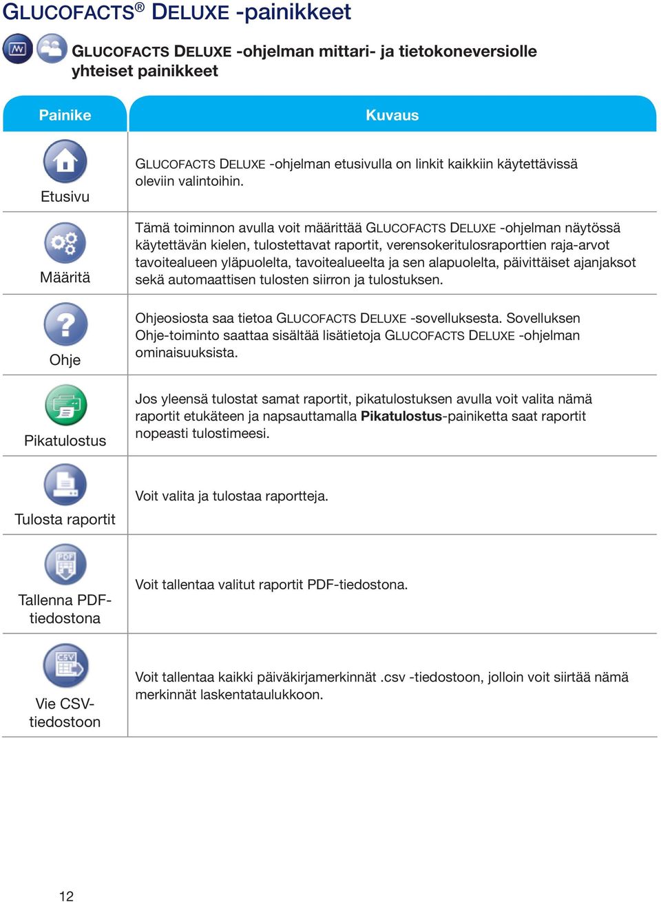 Tämä toiminnon avulla voit määrittää GLUCOFACTS DELUXE -ohjelman näytössä käytettävän kielen, tulostettavat raportit, verensokeritulosraporttien raja-arvot tavoitealueen yläpuolelta, tavoitealueelta