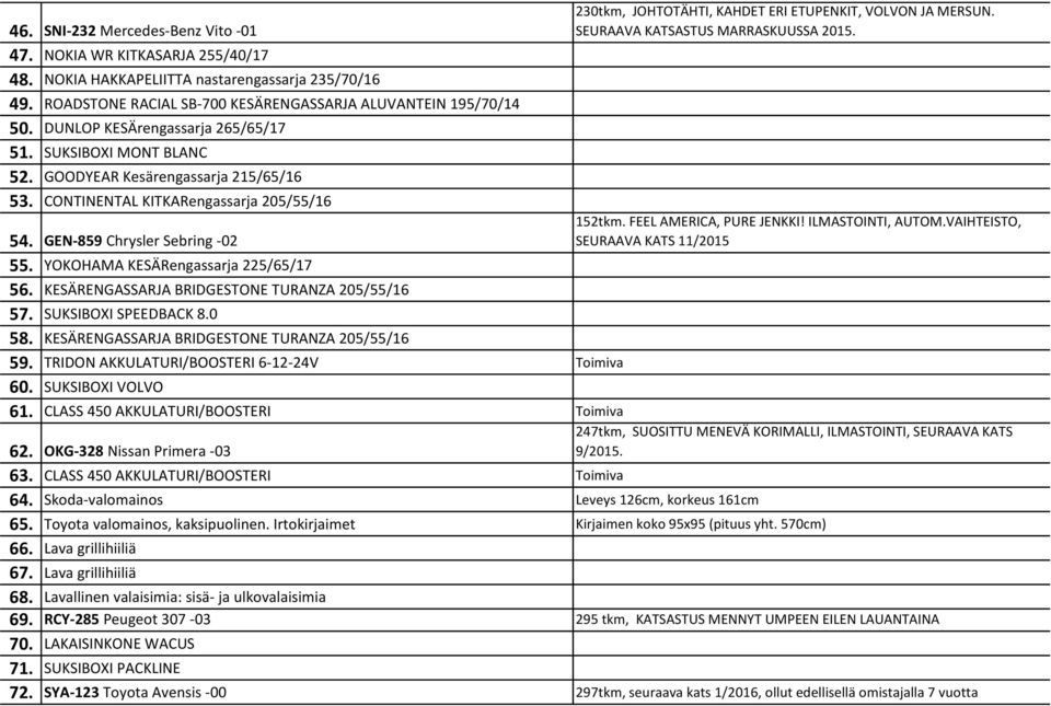 YOKOHAMA KESÄRengassarja 225/65/17 56. KESÄRENGASSARJA BRIDGESTONE TURANZA 205/55/16 57. SUKSIBOXI SPEEDBACK 8.0 58. KESÄRENGASSARJA BRIDGESTONE TURANZA 205/55/16 59.