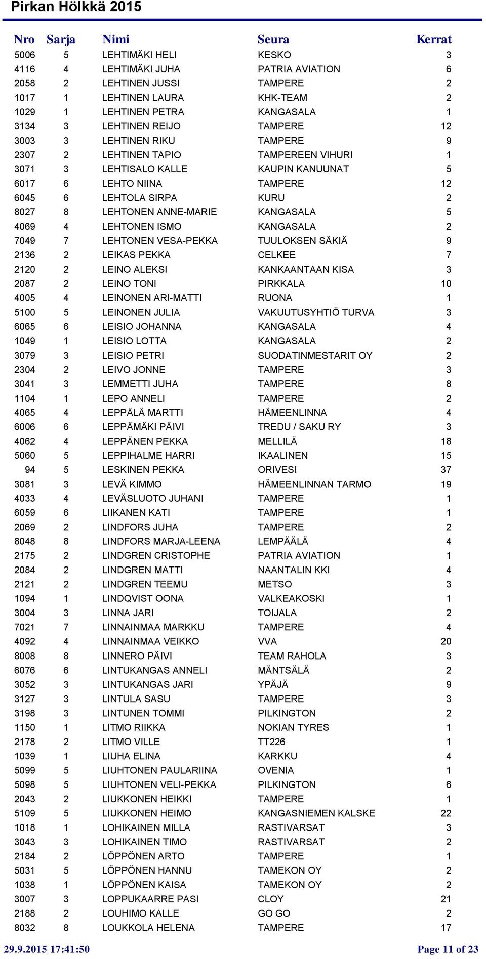 ANNE-MARIE KANGASALA 5 4069 4 LEHTONEN ISMO KANGASALA 2 7049 7 LEHTONEN VESA-PEKKA TUULOKSEN SÄKIÄ 9 2136 2 LEIKAS PEKKA CELKEE 7 2120 2 LEINO ALEKSI KANKAANTAAN KISA 3 2087 2 LEINO TONI PIRKKALA 10