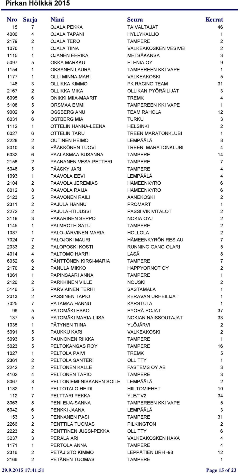 ONIKKI MIIA-MAARIT TREMK 4 5108 5 ORSMAA EMMI TAMPEREEN KKI VAPE 1 9002 9 OSSBERG ANU TEAM RAHOLA 12 6031 6 ÖSTBERG MIA TURKU 3 1112 1 OTTELIN HANNA-LEENA HELSINKI 2 6027 6 OTTELIN TARU TREEN