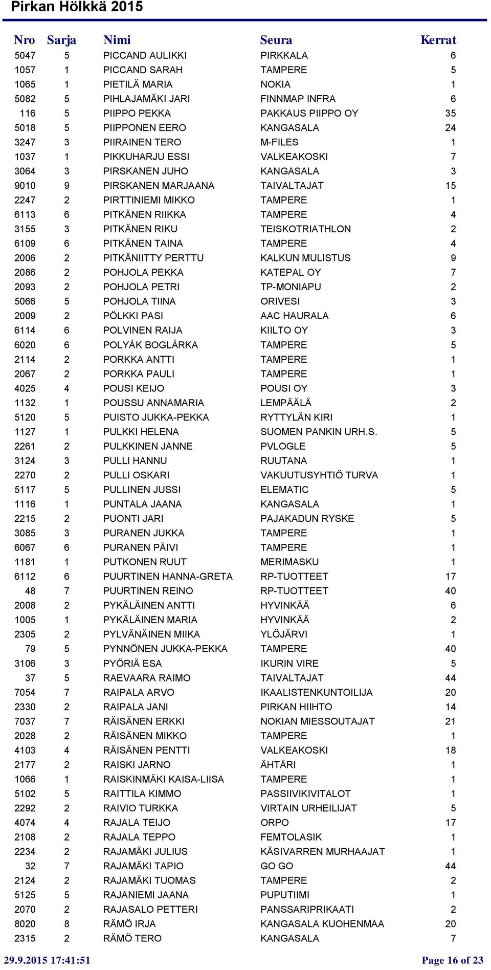 PITKÄNEN RIIKKA TAMPERE 4 3155 3 PITKÄNEN RIKU TEISKOTRIATHLON 2 6109 6 PITKÄNEN TAINA TAMPERE 4 2006 2 PITKÄNIITTY PERTTU KALKUN MULISTUS 9 2086 2 POHJOLA PEKKA KATEPAL OY 7 2093 2 POHJOLA PETRI