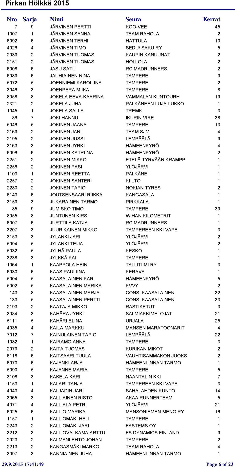 EEVA-KAARINA VAMMALAN KUNTOURH 19 2321 2 JOKELA JUHA PÄLKÄNEEN LUJA-LUKKO 1 1045 1 JOKELA SALLA TREMK 3 86 7 JOKI HANNU IKURIN VIRE 38 5046 5 JOKINEN JAANA TAMPERE 13 2169 2 JOKINEN JANI TEAM SJM 4