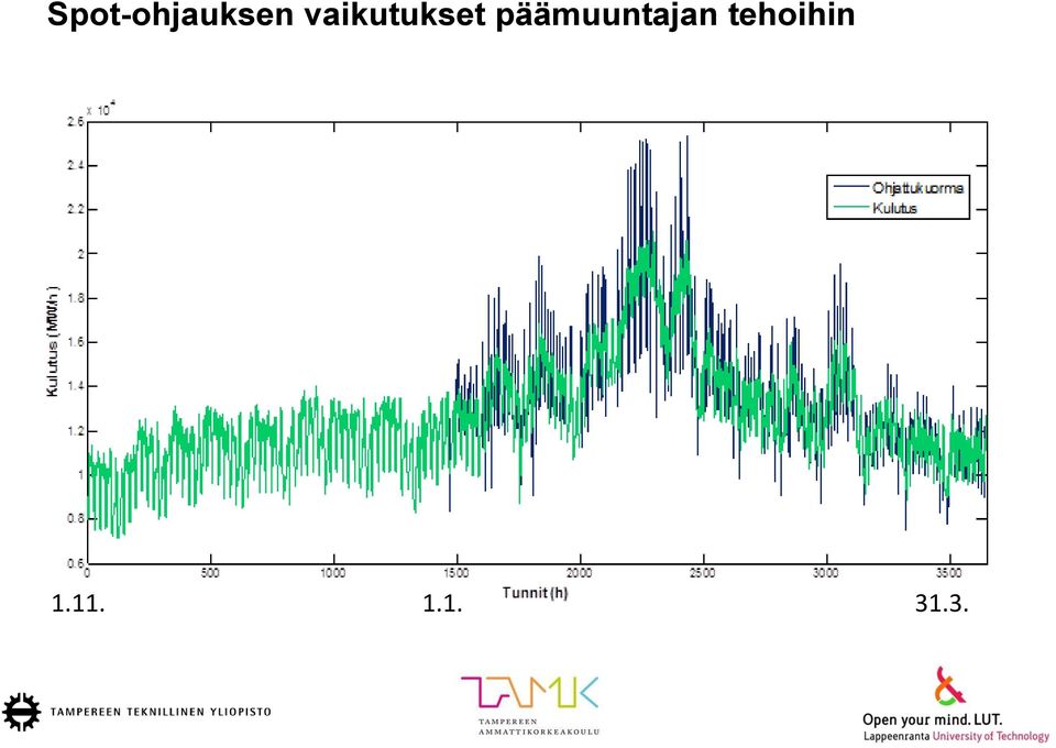 päämuuntajan